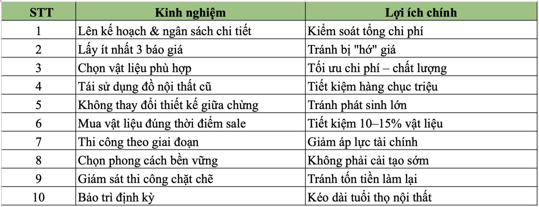 10 Kinh Nghiệm Làm Nội Thất Giúp Tiết Kiệm Chi Phí 10 10 kinh nghiệm làm nội thất