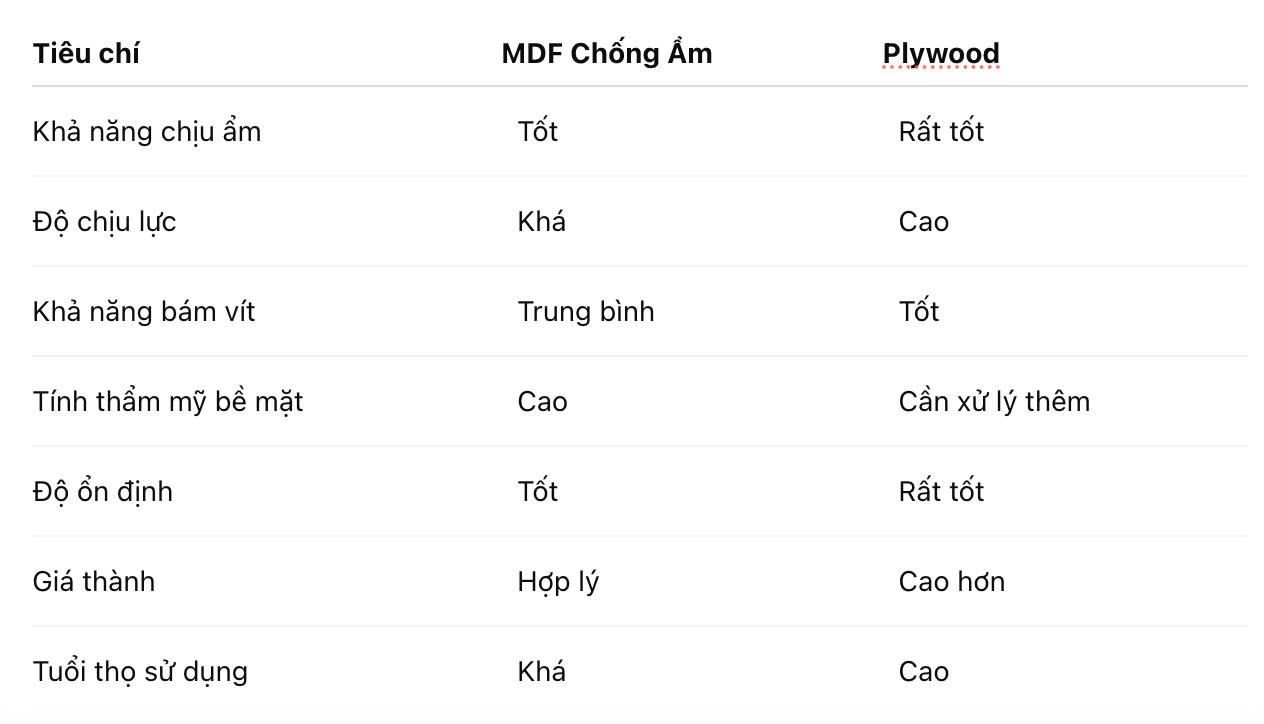 So Sánh MDF Chống ẩm và Plywood
